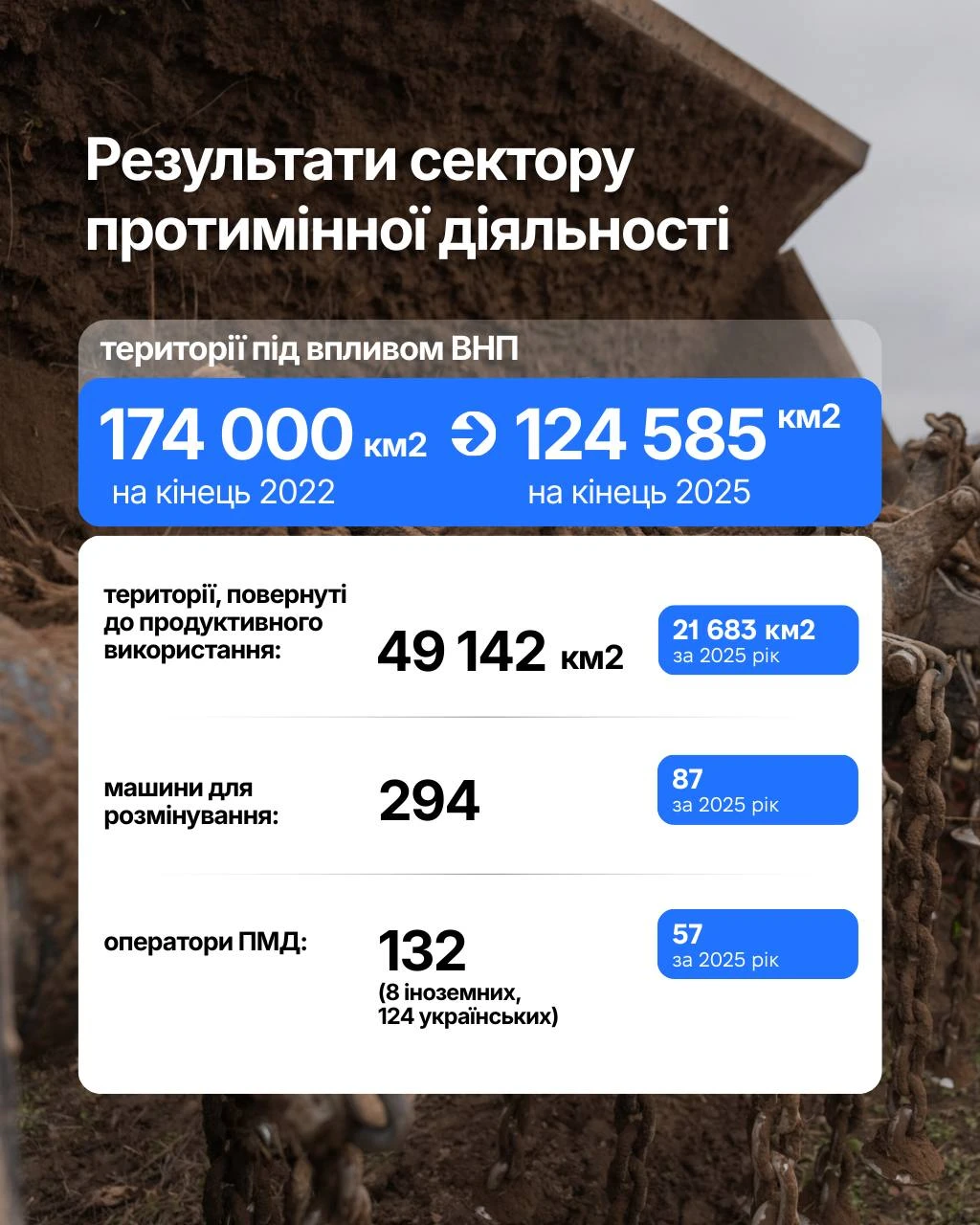 основне зображення для Податкові пільги для потенційно забруднених земель переглядатимуть за результатами обстеження