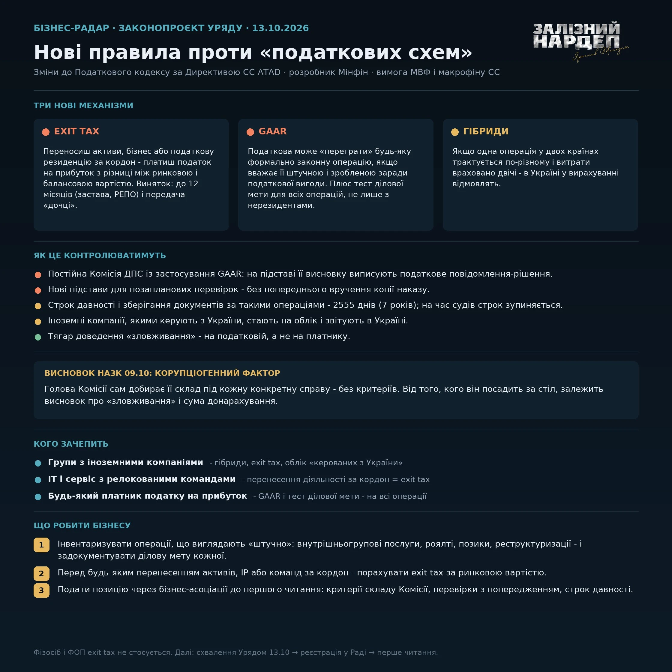 основне зображення для Податкові схеми під прицілом: Мінфін пропонує нові правила перевірок і оподаткування