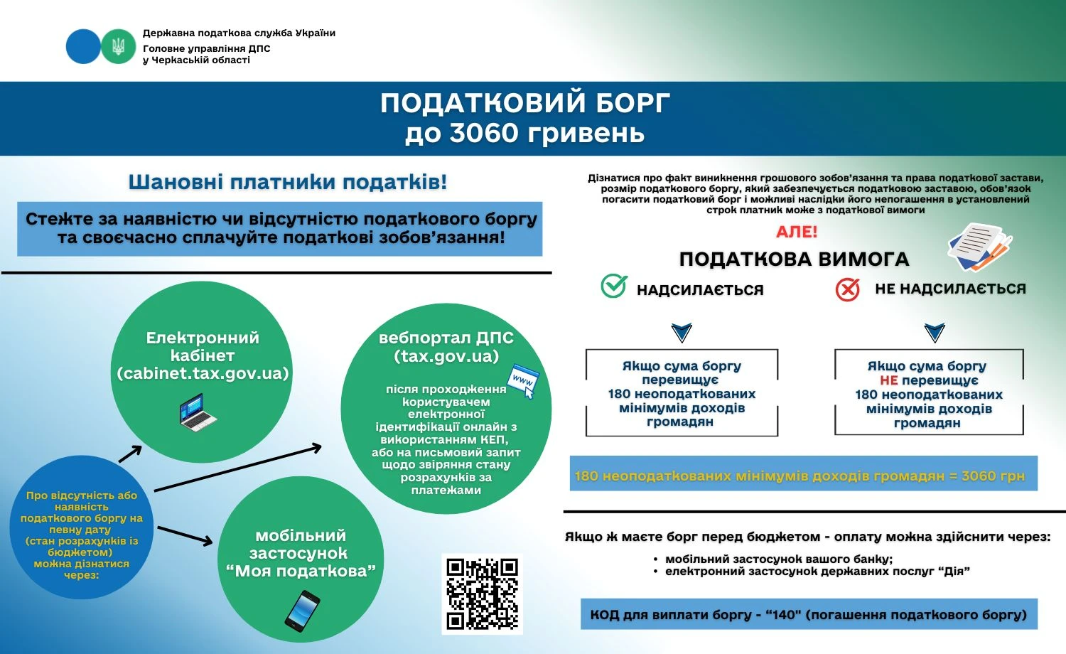 основне зображення для Податковий борг до 3060 грн: як про нього дізнатися