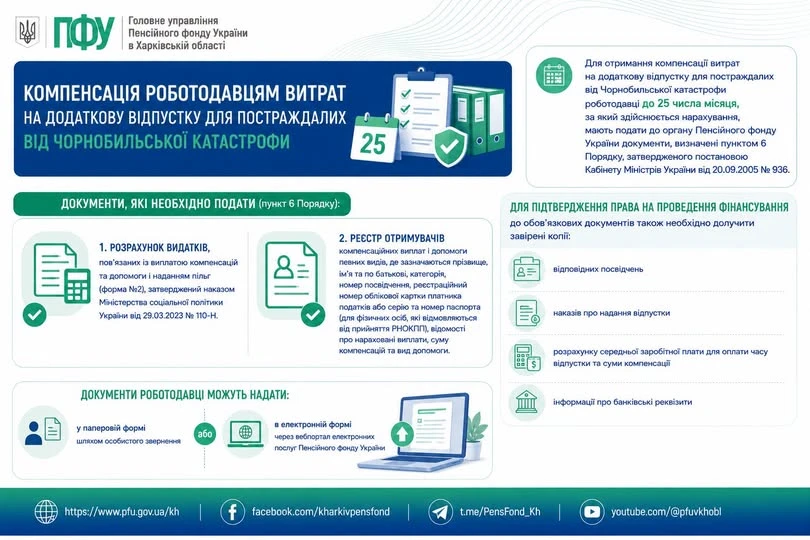 основне зображення для Подавайте документи на фінансування «чорнобильських» відпусток онлайн через веб-портал ПФУ