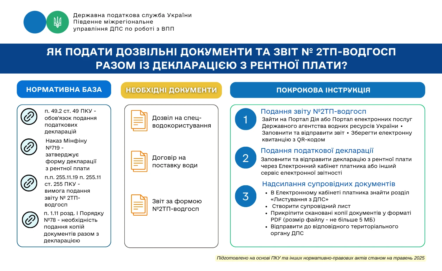 основне зображення для Подавайте звіт №2ТП-водгосп разом з декларацією до ДПС