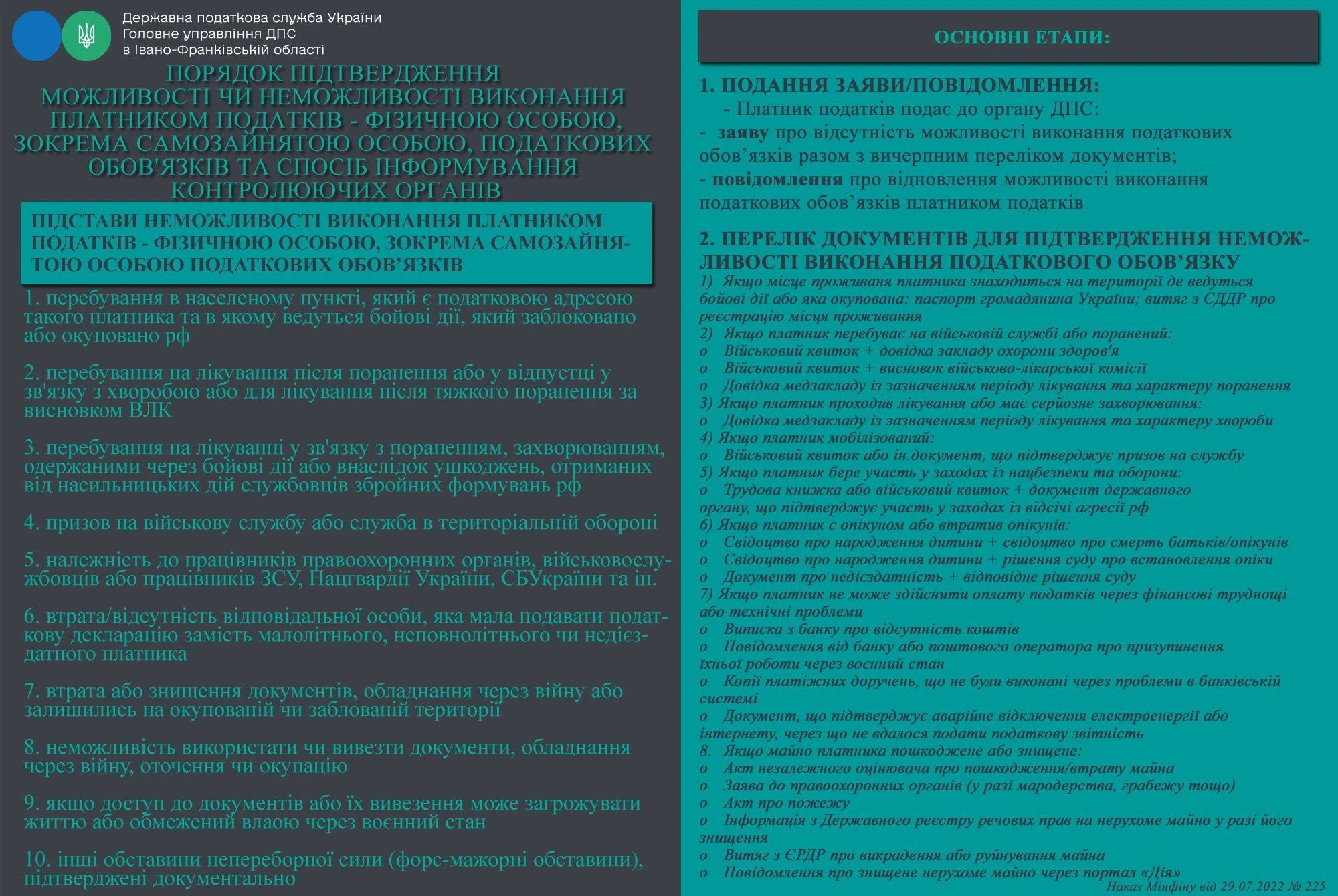 основне зображення для Порядок підтвердження неможливості виконання податкових обов'язків