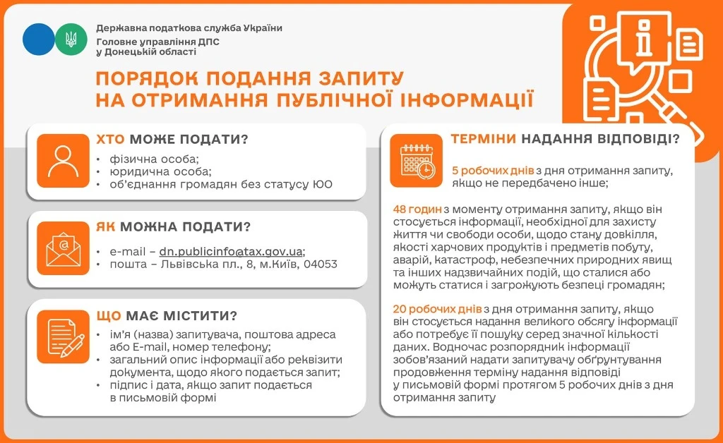 основне зображення для Порядок подання запиту на отримання публічної інформації