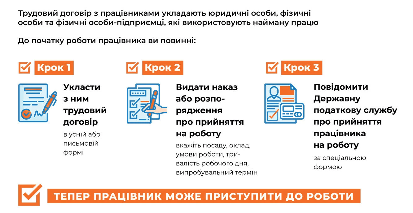 основне зображення для Як правильно оформити працівника: інструкція від Держпраці