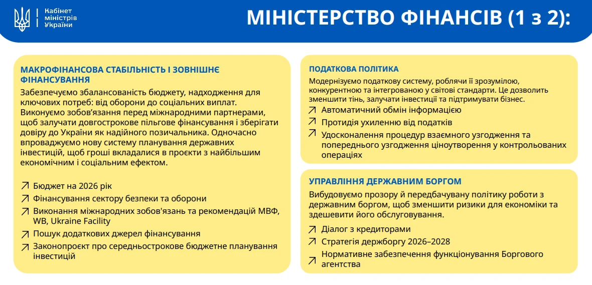 основне зображення для Що зміниться у податках, митниці та фінзвітності до 2026 року: дорожня карта реформ