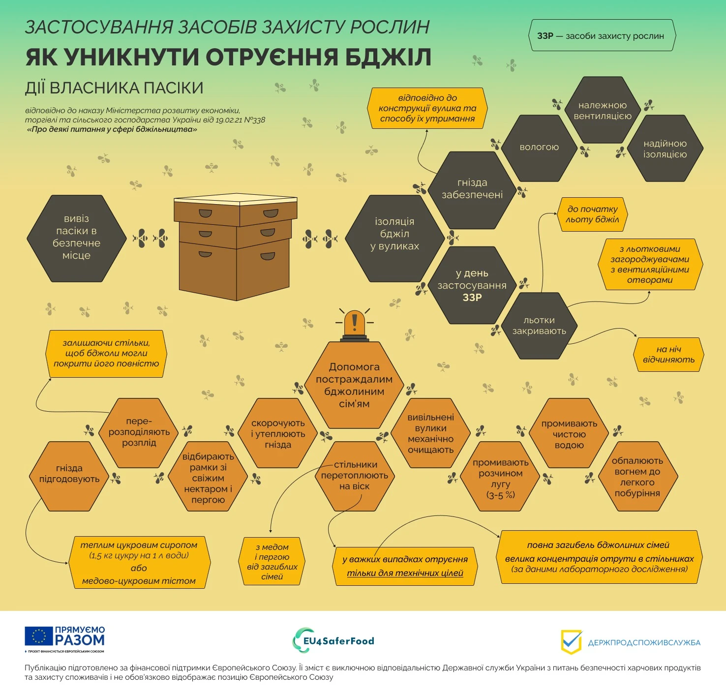 основне зображення для Профілактика отруєння бджіл: правила взаємодії з аграріями