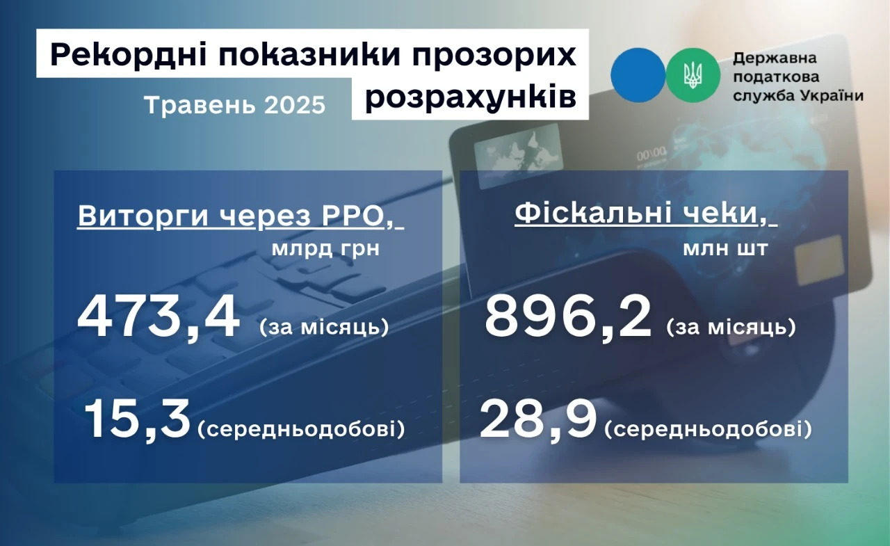 основне зображення для Прозорість перемагає: ДПС відзначає розширення легального сектору економіки