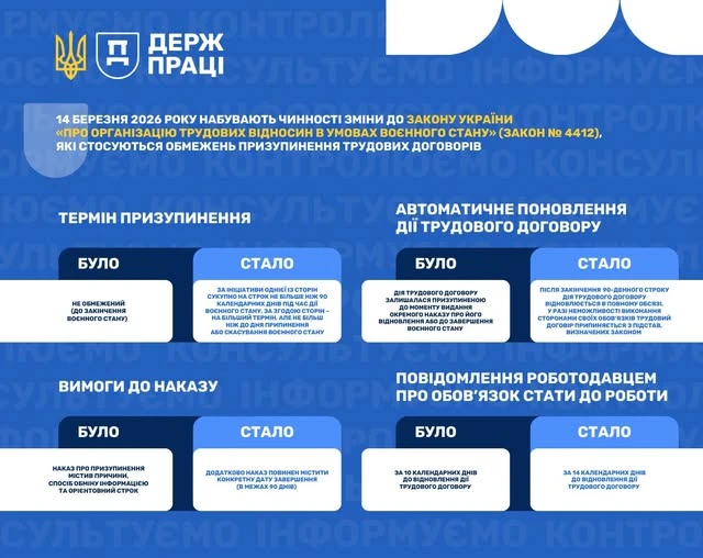 основне зображення для Призупинення трудового договору: як правильно оформити документи після 14 березня