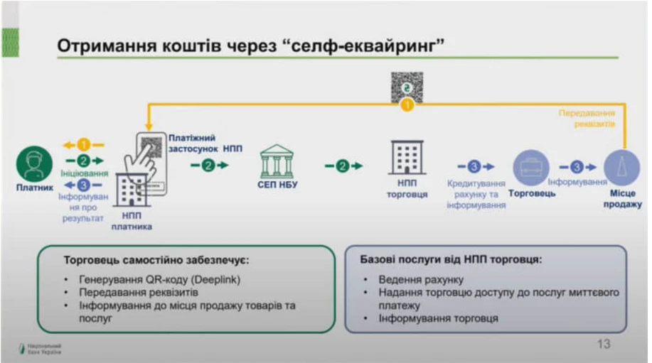 основне зображення для QR-код НБУ для обміну реквізитами: нові правила вже з листопада