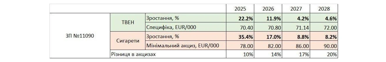 основне зображення для Ціни на цигарки підвищаться вже з січня 2025 року