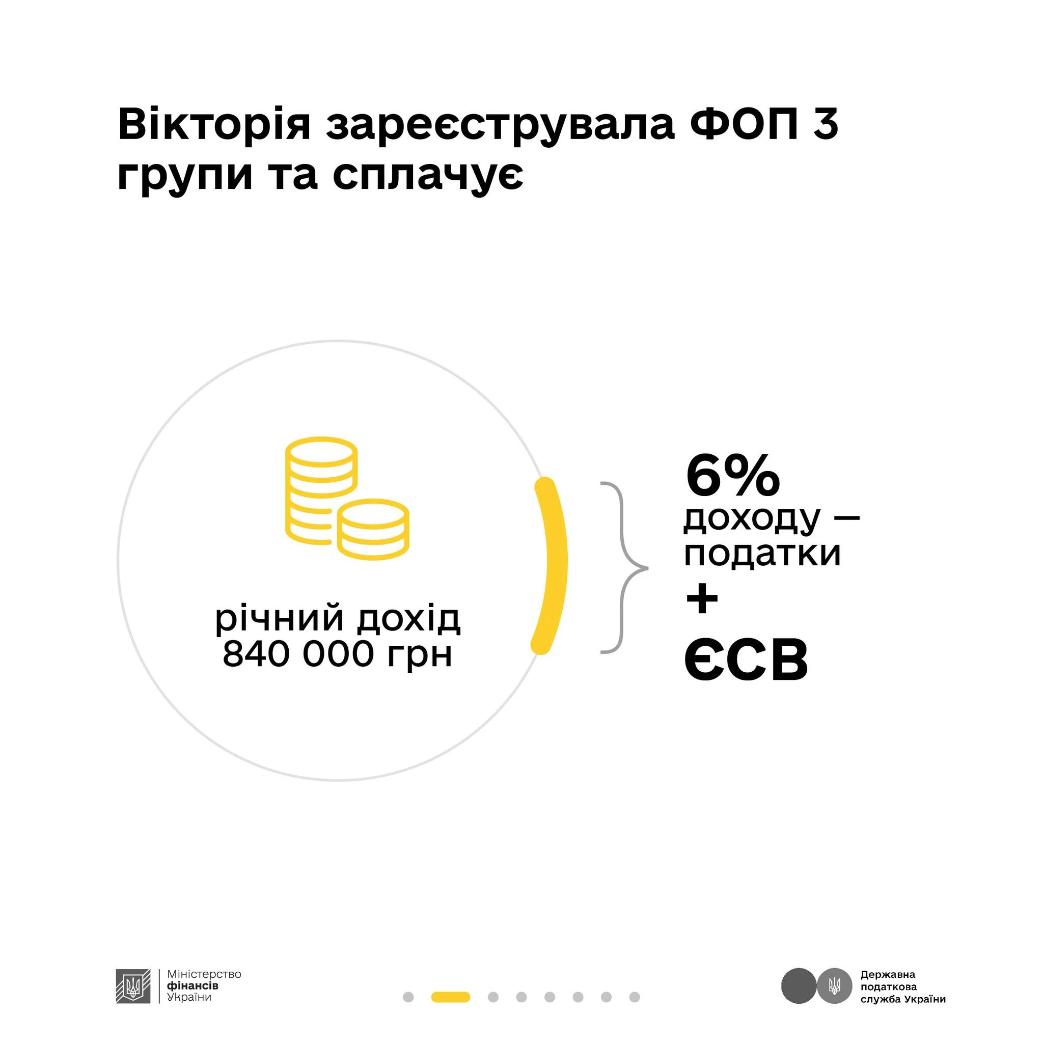 основне зображення для Реклама в Instagram і ФОП: скільки податків сплачує блогер