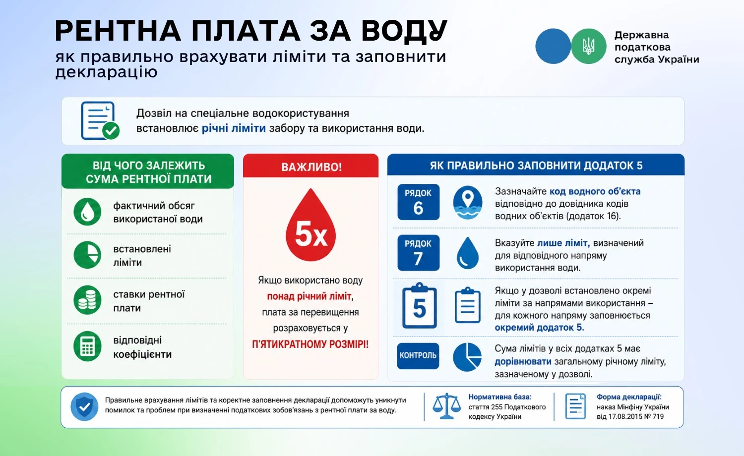 основне зображення для Рентна плата за спеціальне використання води: як визначити ліміти та заповнити декларацію