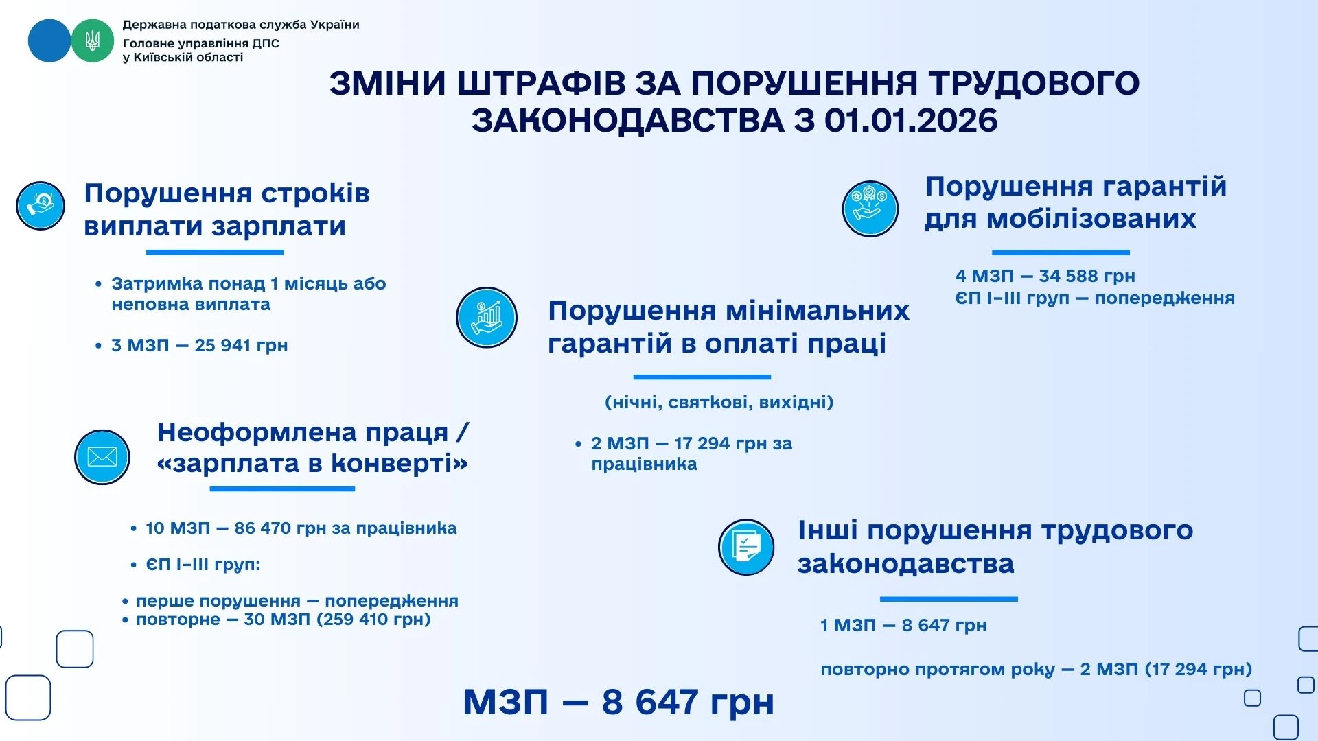 основне зображення для Розмір штрафів за порушення трудового законодавства у 2026 році