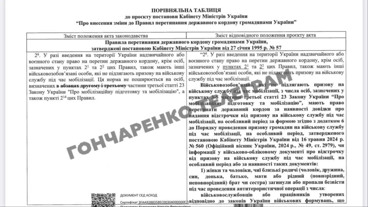 основне зображення для Розширено перелік осіб які можуть перетинати кордон