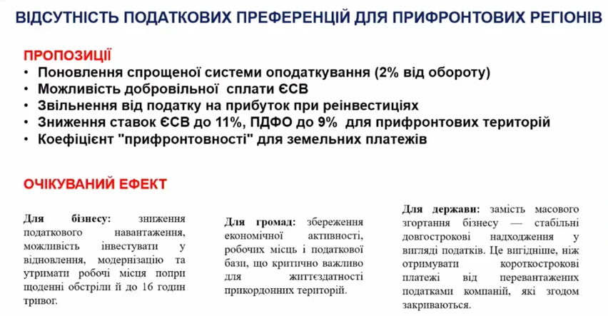 основне зображення для Податкові преференції для прифронтових регіонів: пропозиції бізнесу для виживання та розвитку