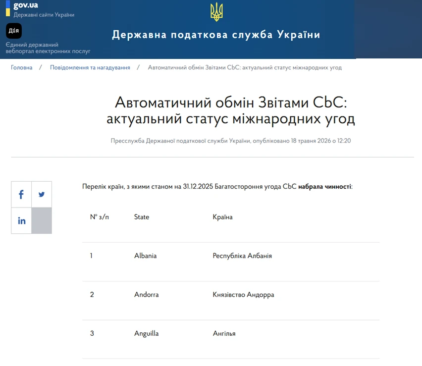основне зображення для Автоматичний обмін податковими даними CbC: з якими країнами ще не працює система