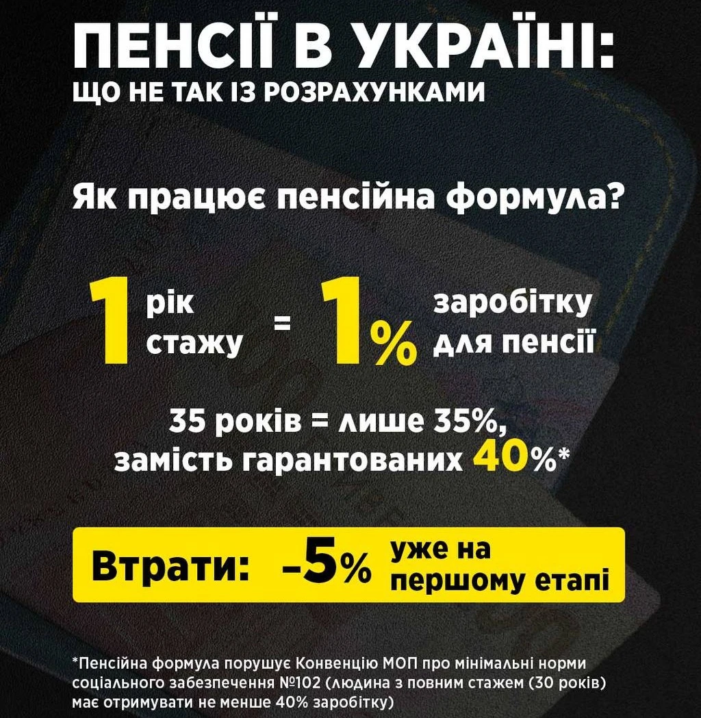 основне зображення для Чинна формула нарахування пенсій забирає до 55% доходу