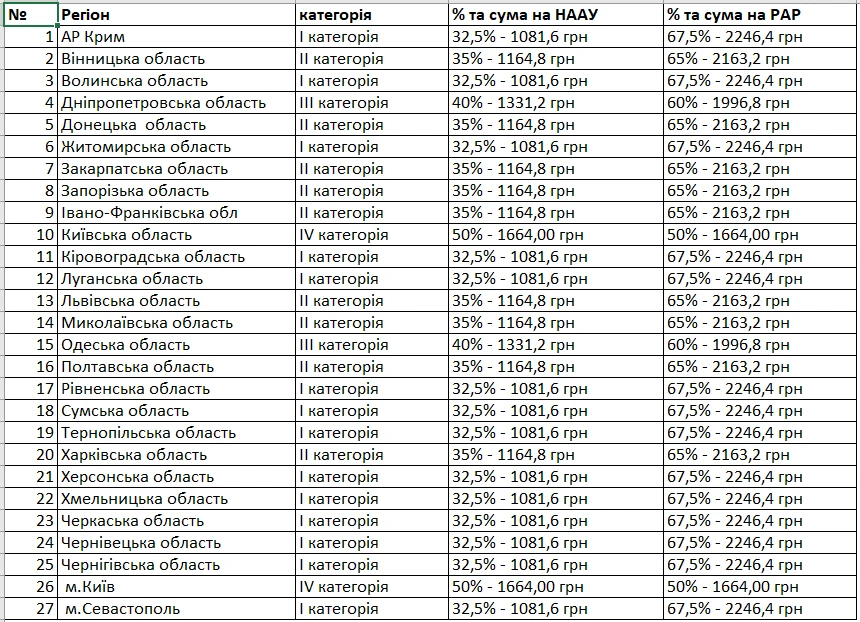 основне зображення для Щорічний внесок адвокатів у 2026 році: розмір та строки сплати