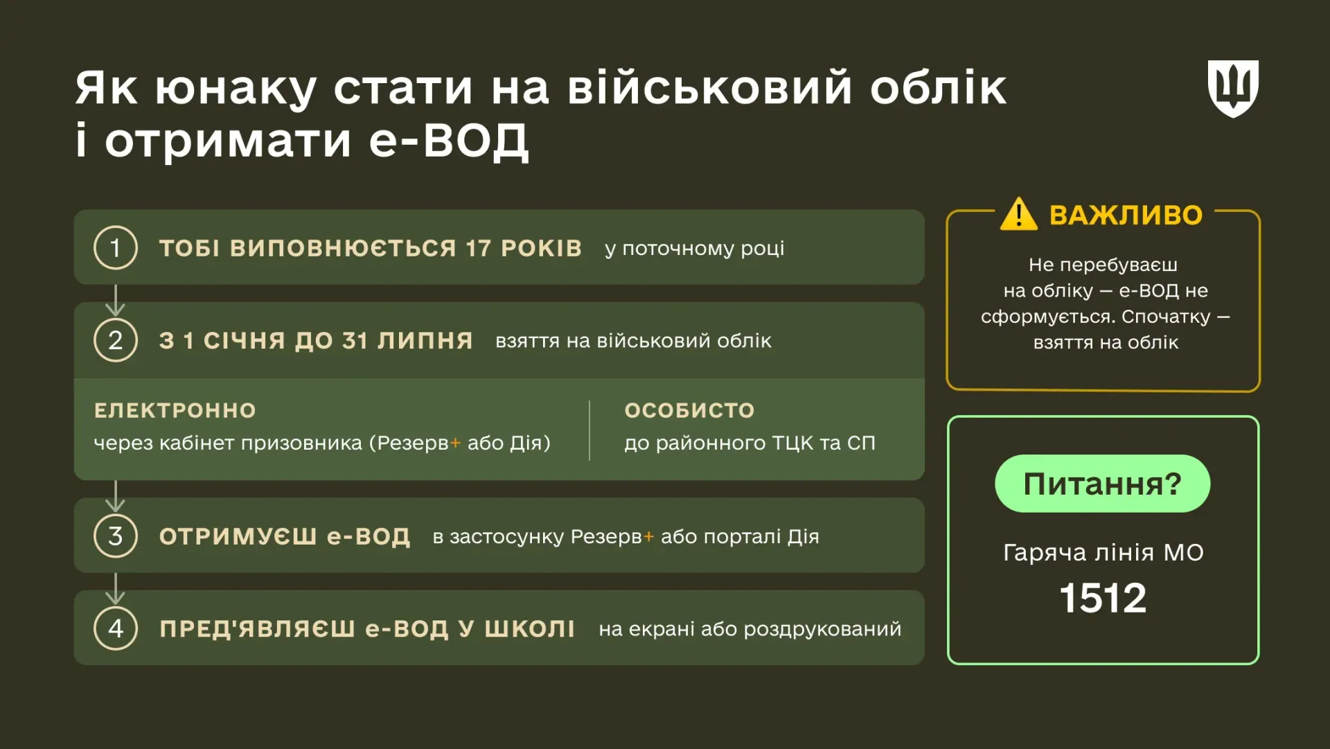 основне зображення для Школа просить ВОД: чи законно і що показувати