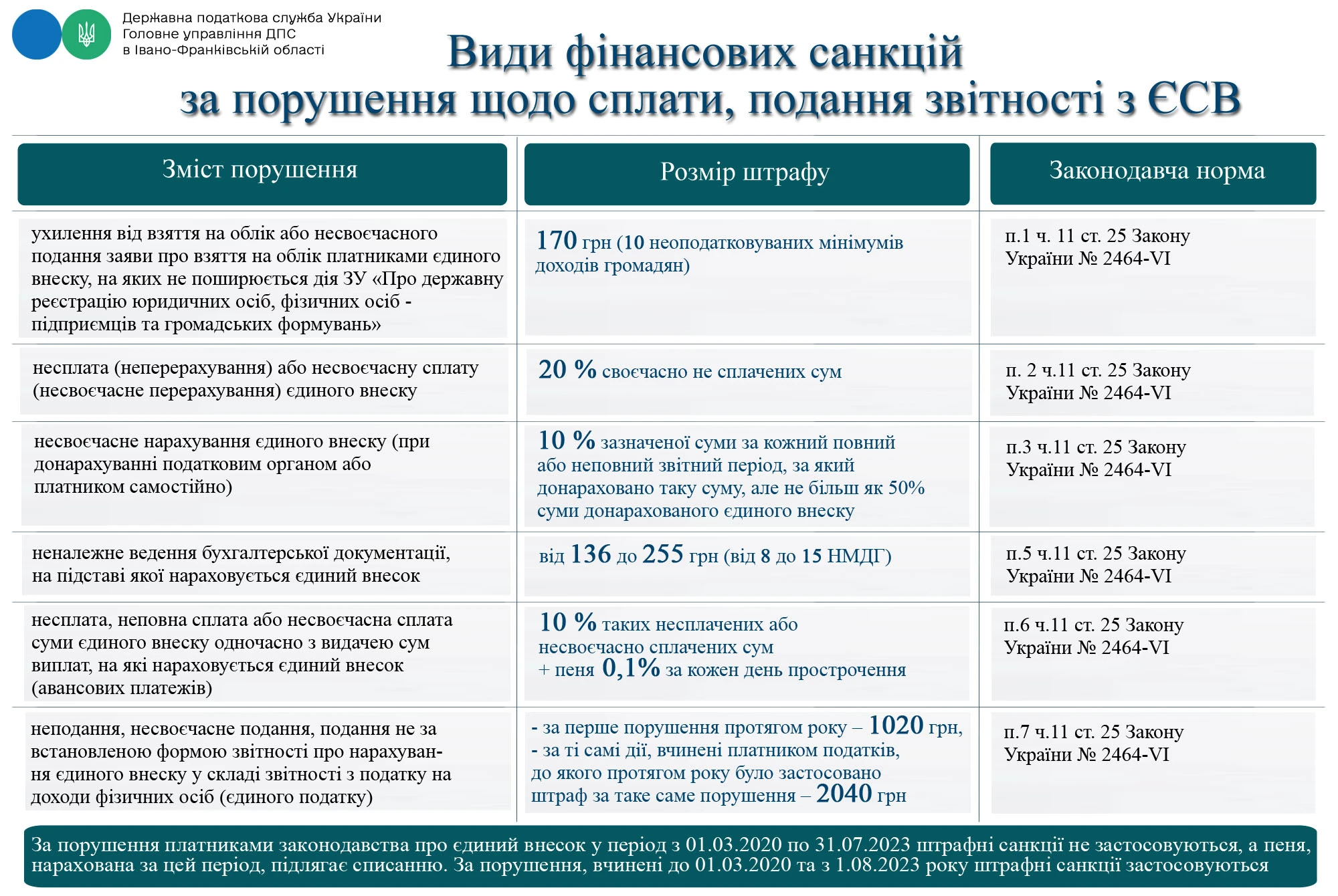 основне зображення для Штрафи та адмінвідповідальність за несплату ЄСВ 2026