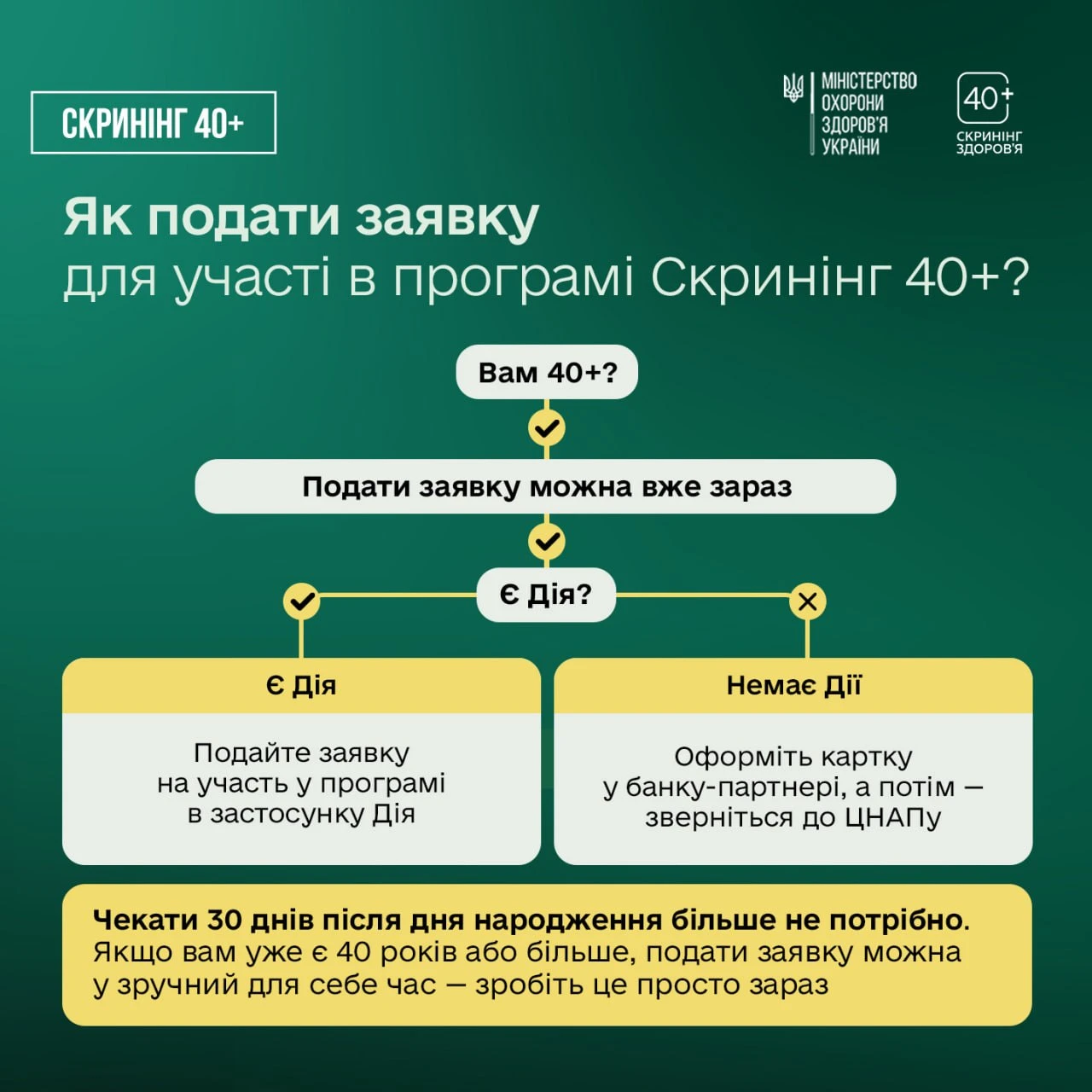 основне зображення для Скринінг 40+: нові умови вже чинні
