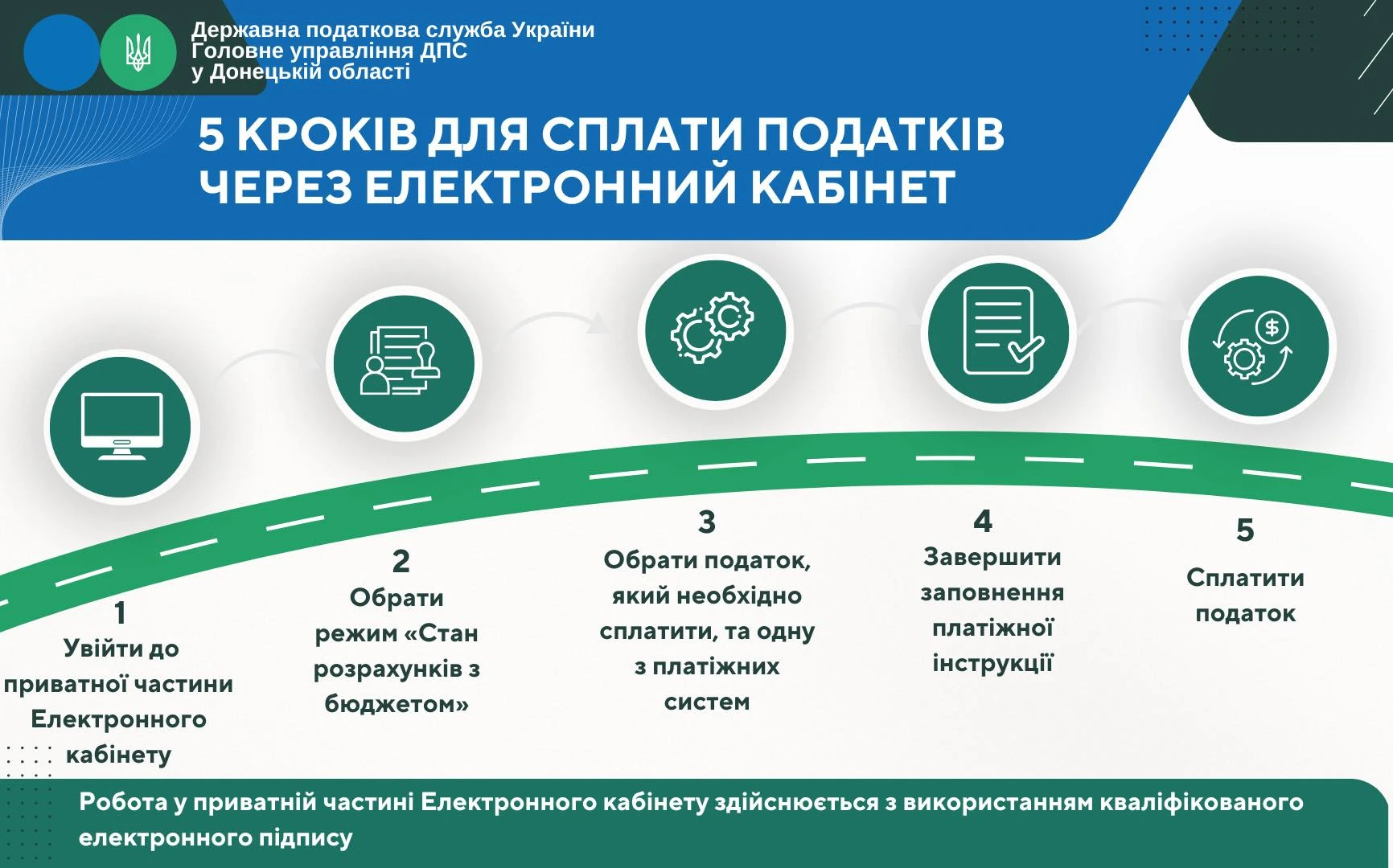 основне зображення для Сплата податків через Е–кабінет