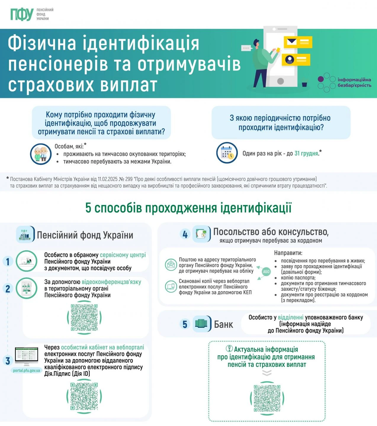 основне зображення для Способи проходження фізичної ідентифікації: інфографіка