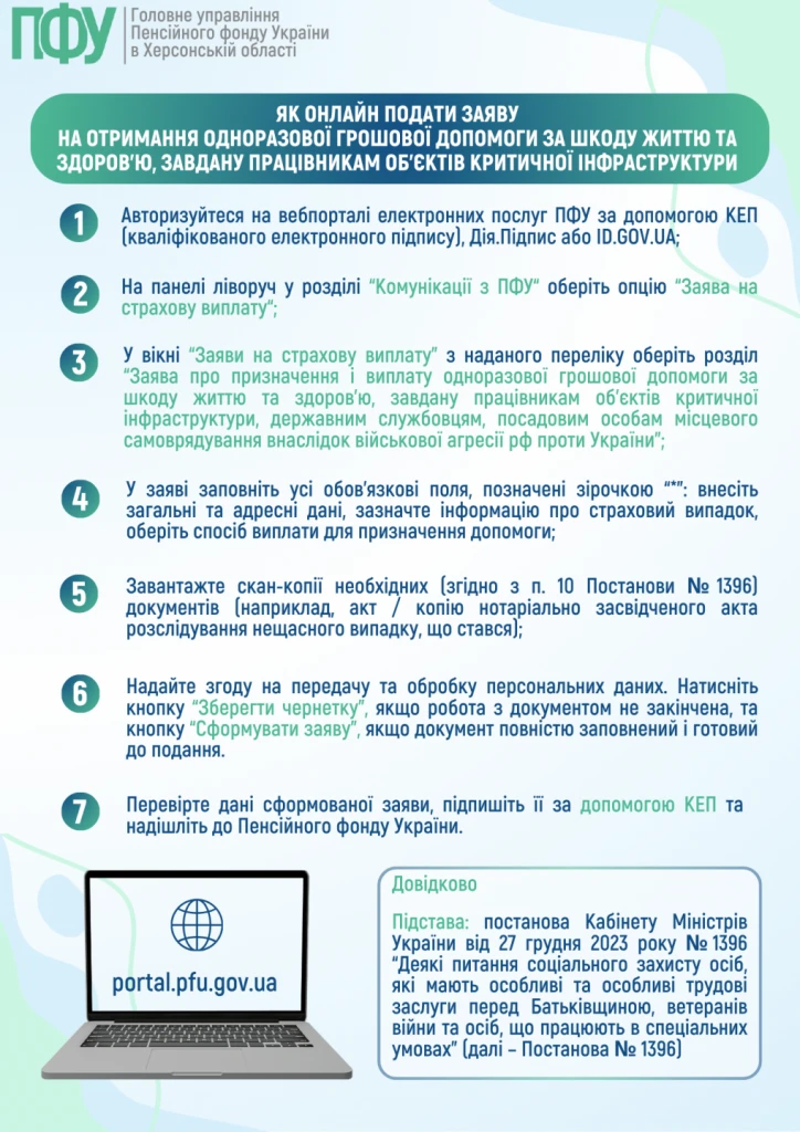 основне зображення для Як отримати одноразову допомогу за шкоду життю та здоров’ю: інструкція ПФУ