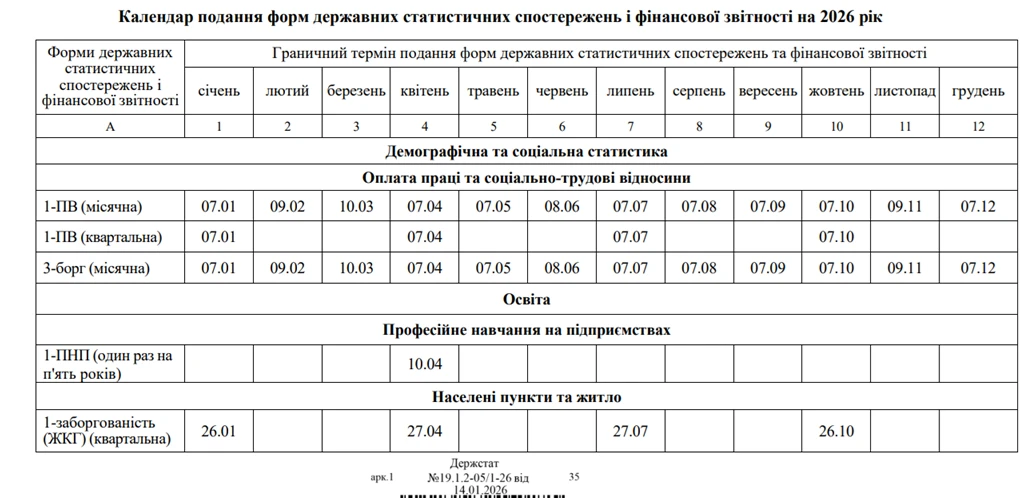 основне зображення для Статистична звітність – 2026:  затеврджено Календар