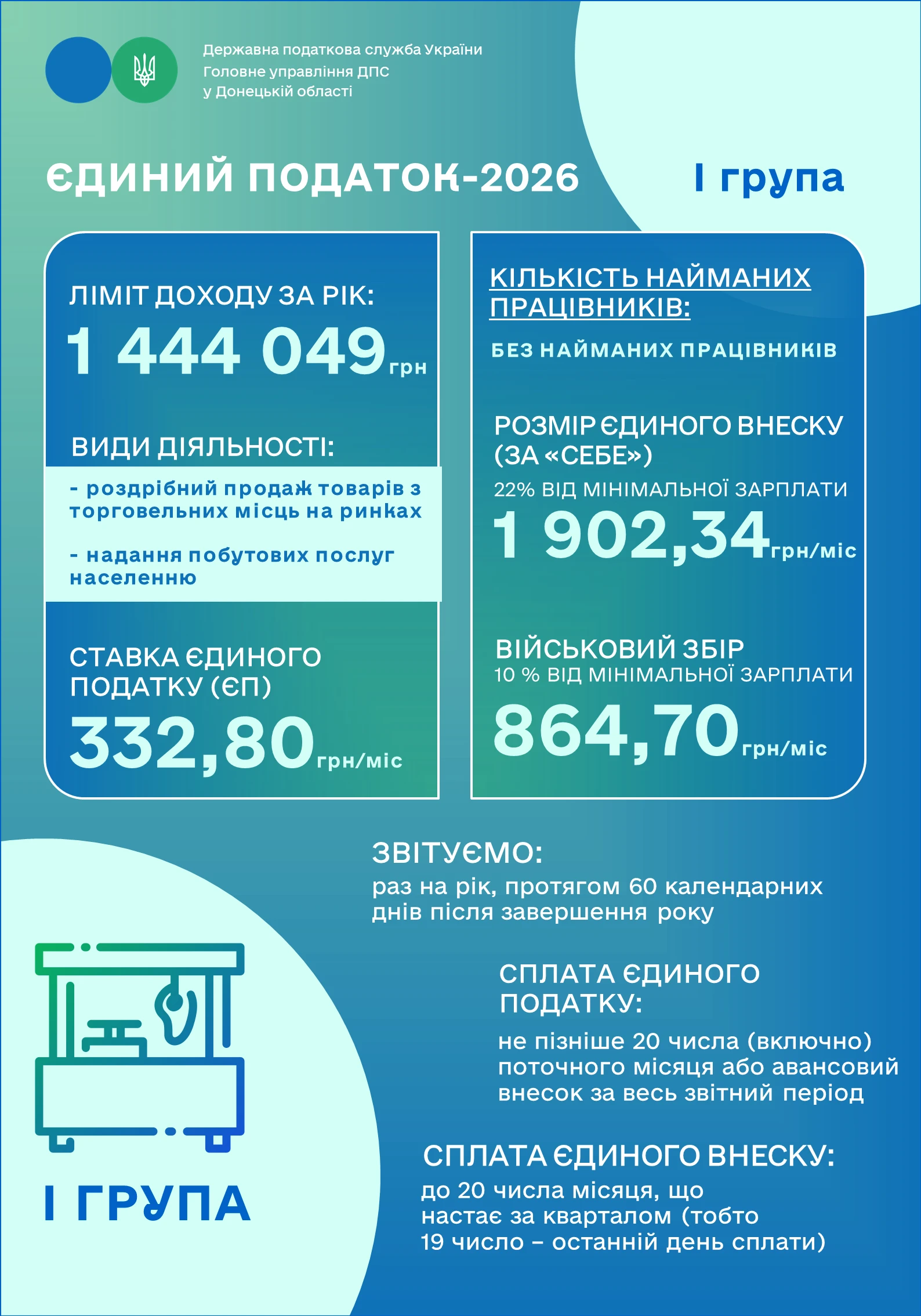 основне зображення для Ставки єдиного податку та граничні річні ліміти доходу для ФОП у 2026: інфографіка