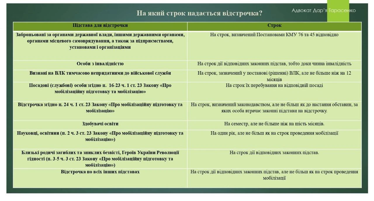 основне зображення для Строки відстрочки під час мобілізації за Постановою №560