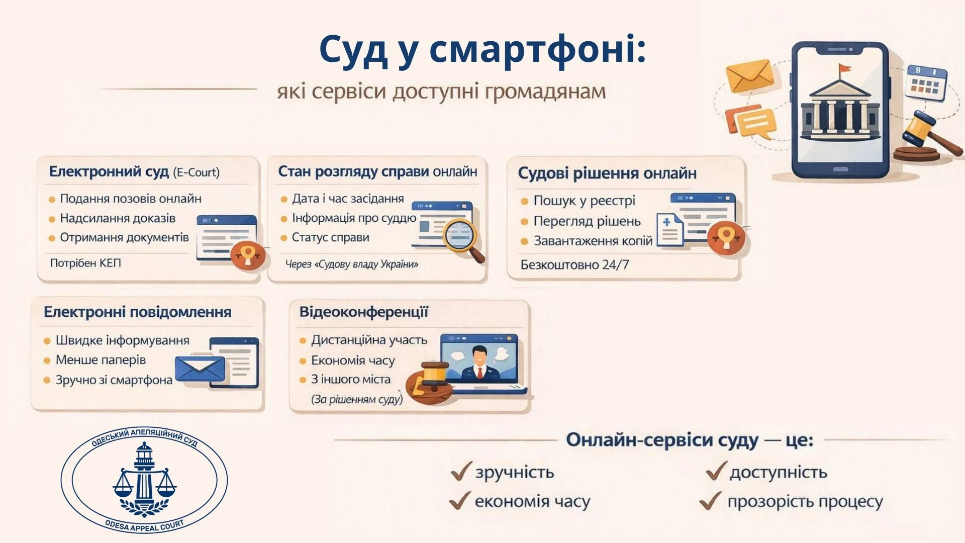 основне зображення для Суд у смартфоні: інфографіка Одеського апеляційного суду