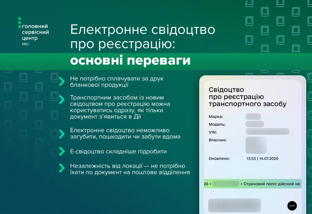 основне зображення для Свідоцтво про реєстрацію авто: як обрати електронний або пластиковий формат