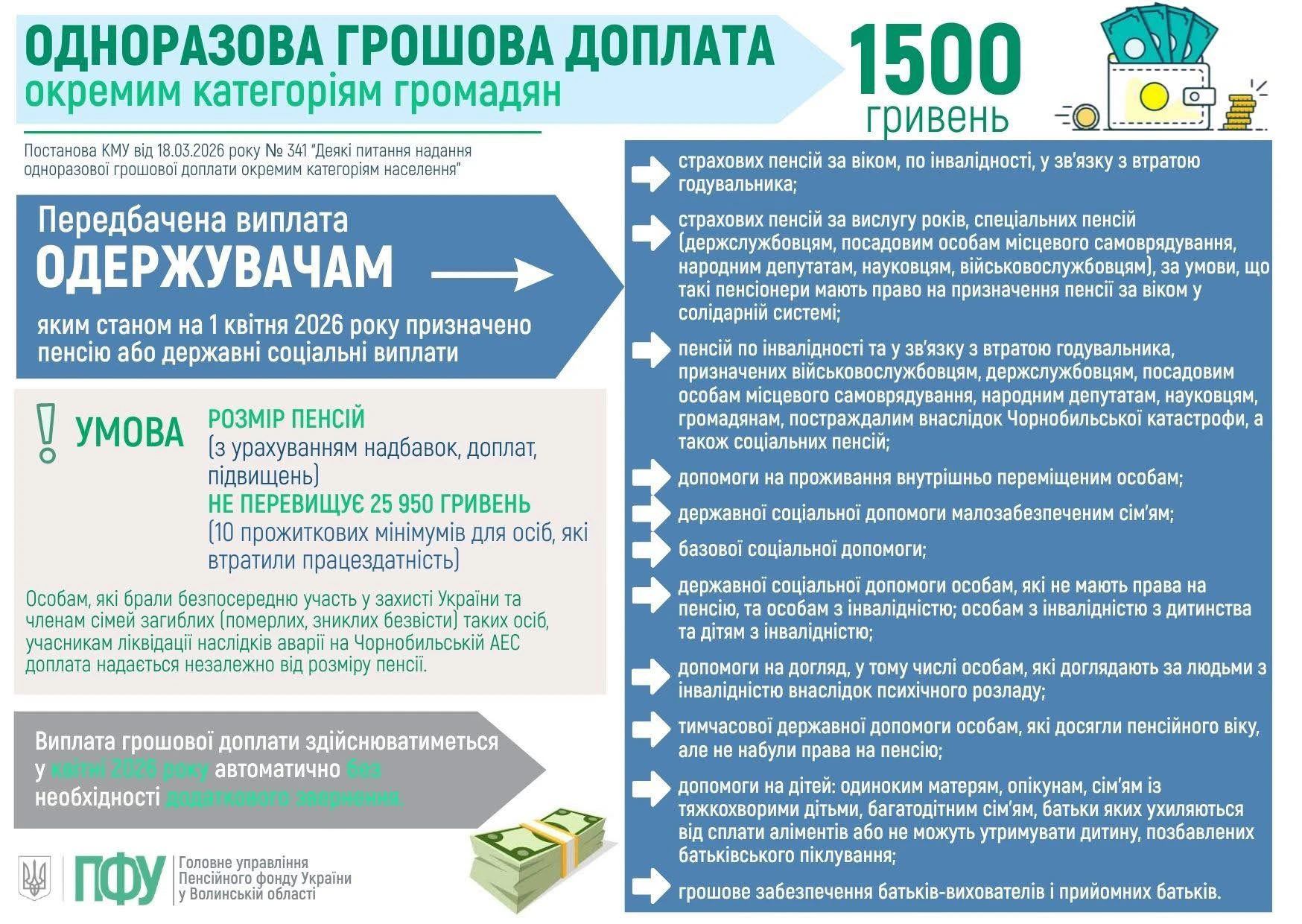 основне зображення для Одноразова допомога у 1500 грн: коли очікувати виплату