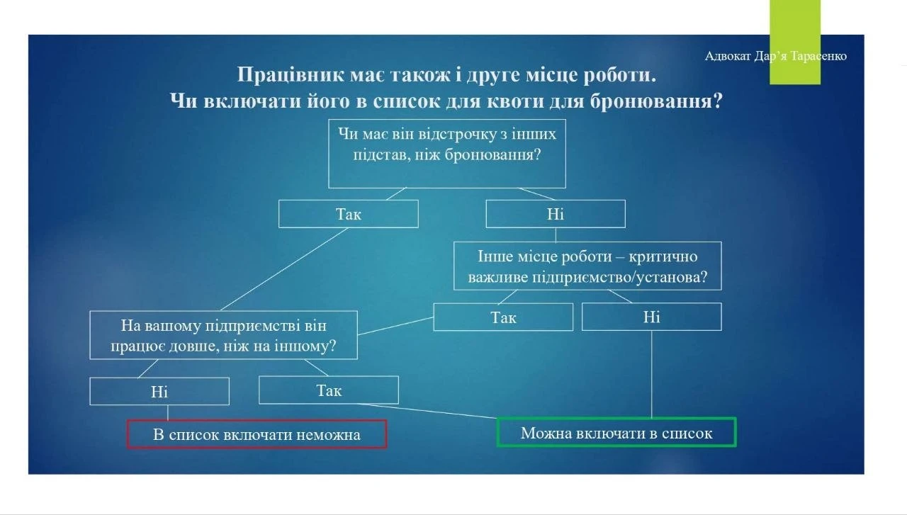 основне зображення для Нові правила бронювання: схема для визначення квоти щодо сумісників
