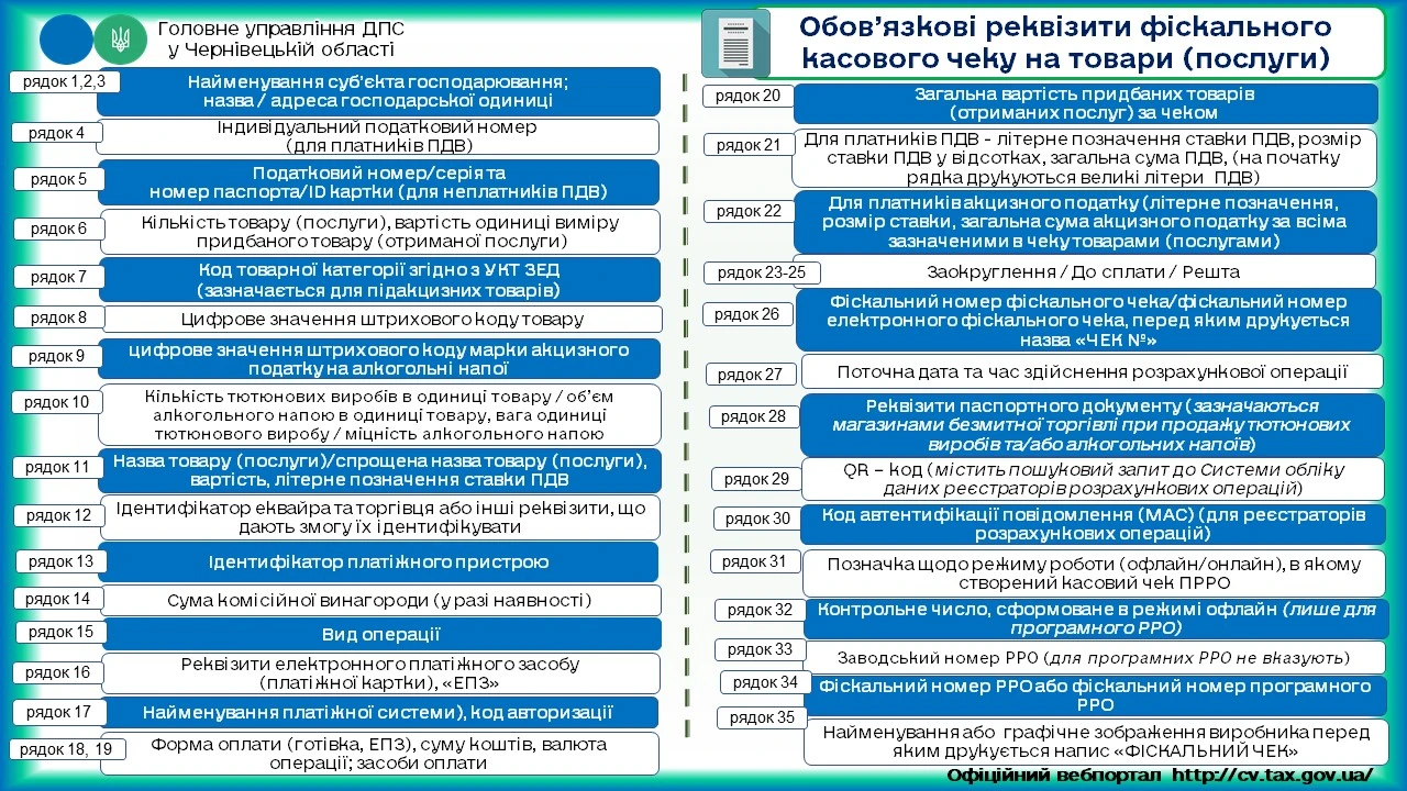 основне зображення для Товарний чек: які обов’язкові реквізити він повинен містити