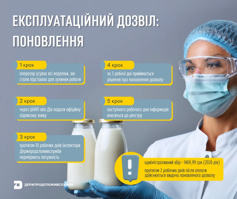 основне зображення для Тимчасове припинення дії дозволу на потужність: підстави та порядок поновлення