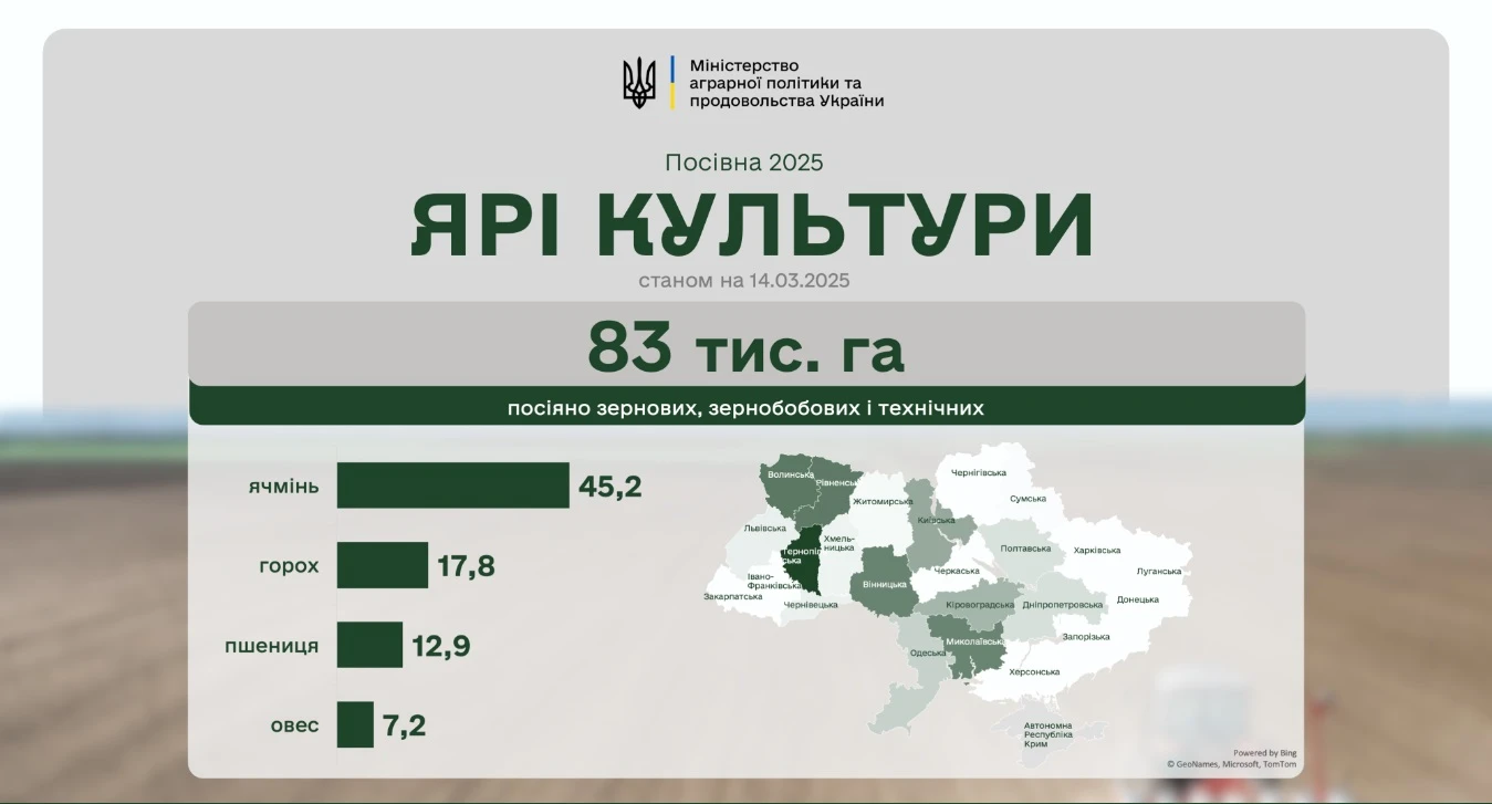 основне зображення для Українські аграрії розпочали активну сівбу ранніх ярових культур