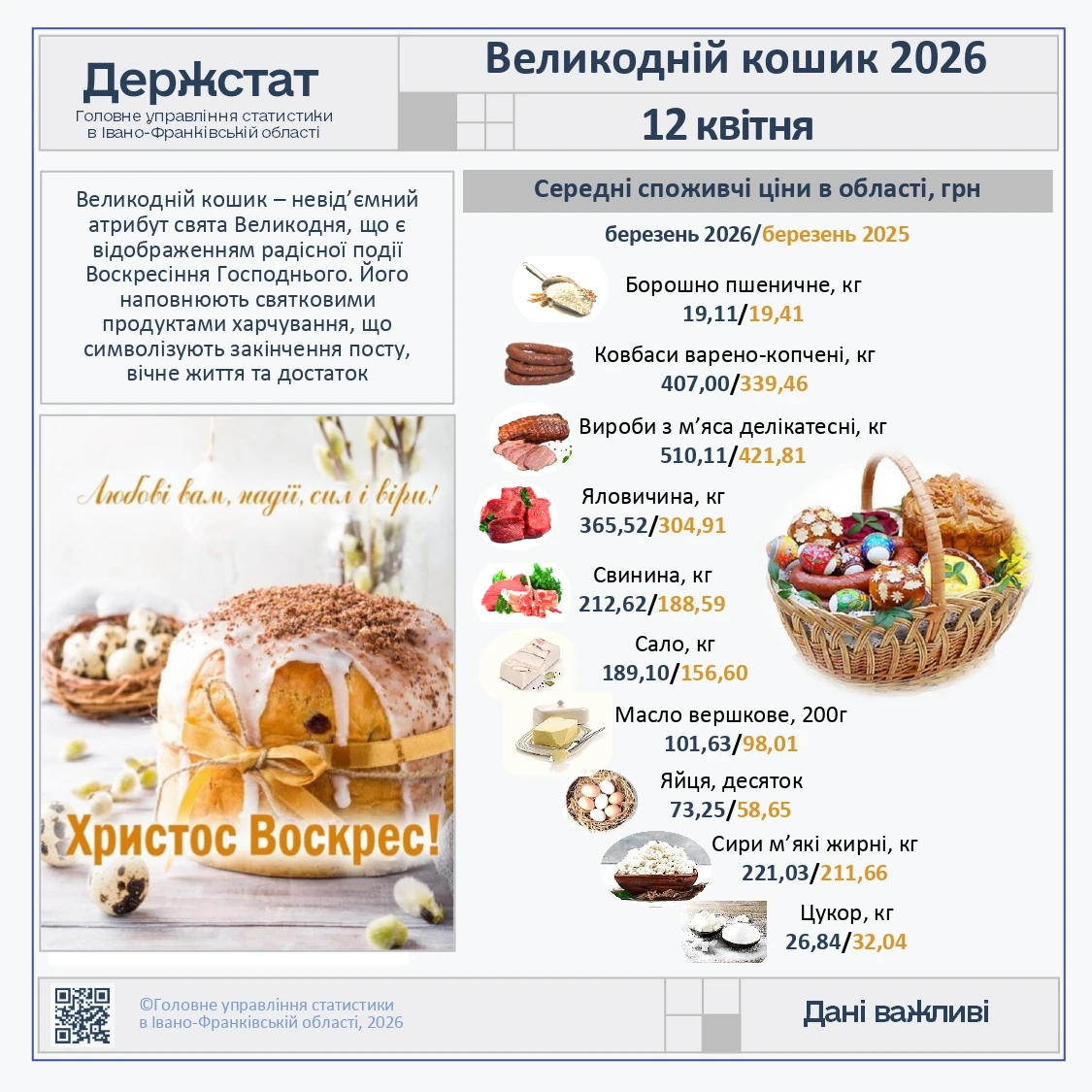основне зображення для Великодній кошик 2026: як змінилась вартість у порівнянні з минулим роком