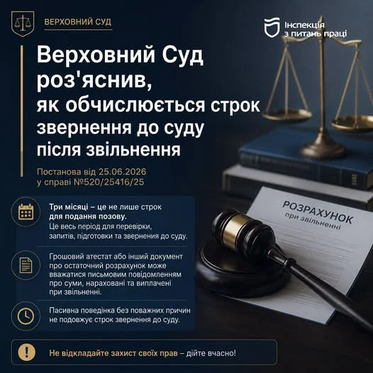 основне зображення для Верховний Суд уточнив, як обчислюється тримісячний строк звернення до суду після звільнення