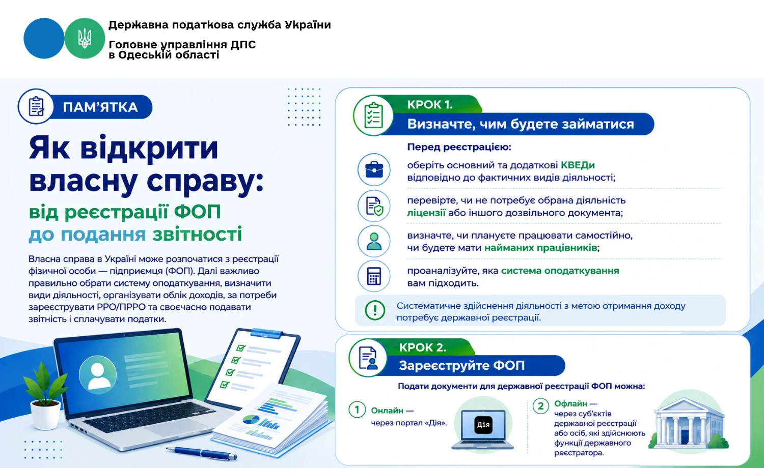 основне зображення для Від реєстрації ФОП до подання звітності: як відкрити власну справу