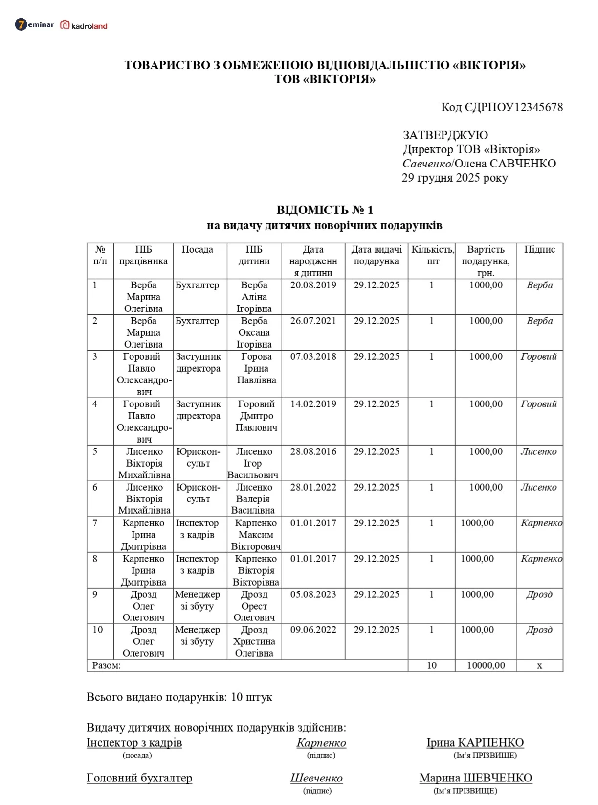 основне зображення для Відомість на видачу дитячих новорічних подарунків