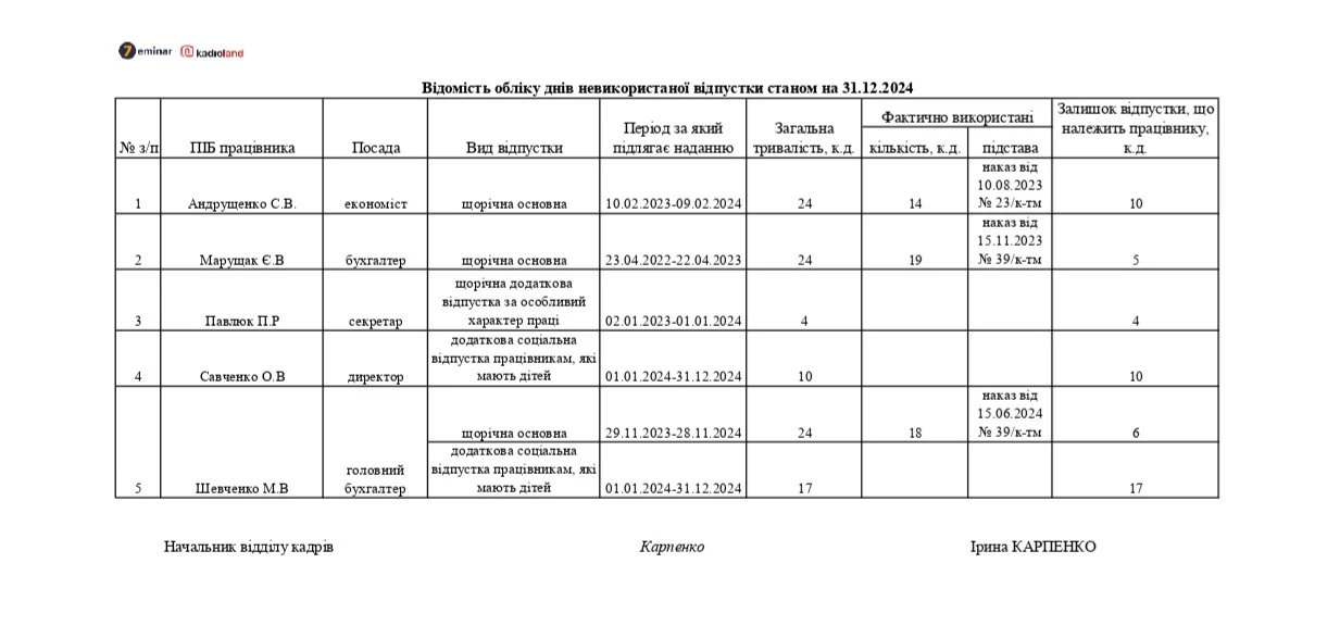основне зображення для Відомість обліку днів невикористаної відпустки