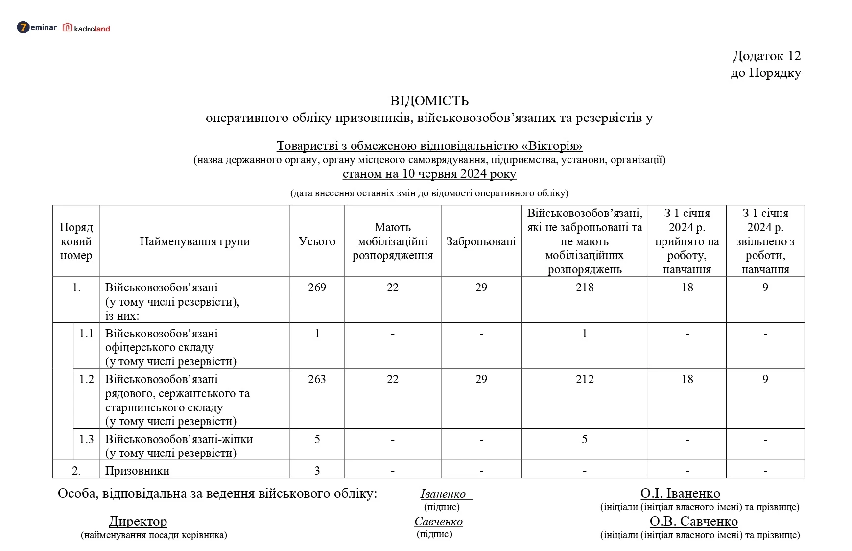 основне зображення для Відомість оперативного обліку призовників, військовозобов’язаних та резервістів (додаток 12)