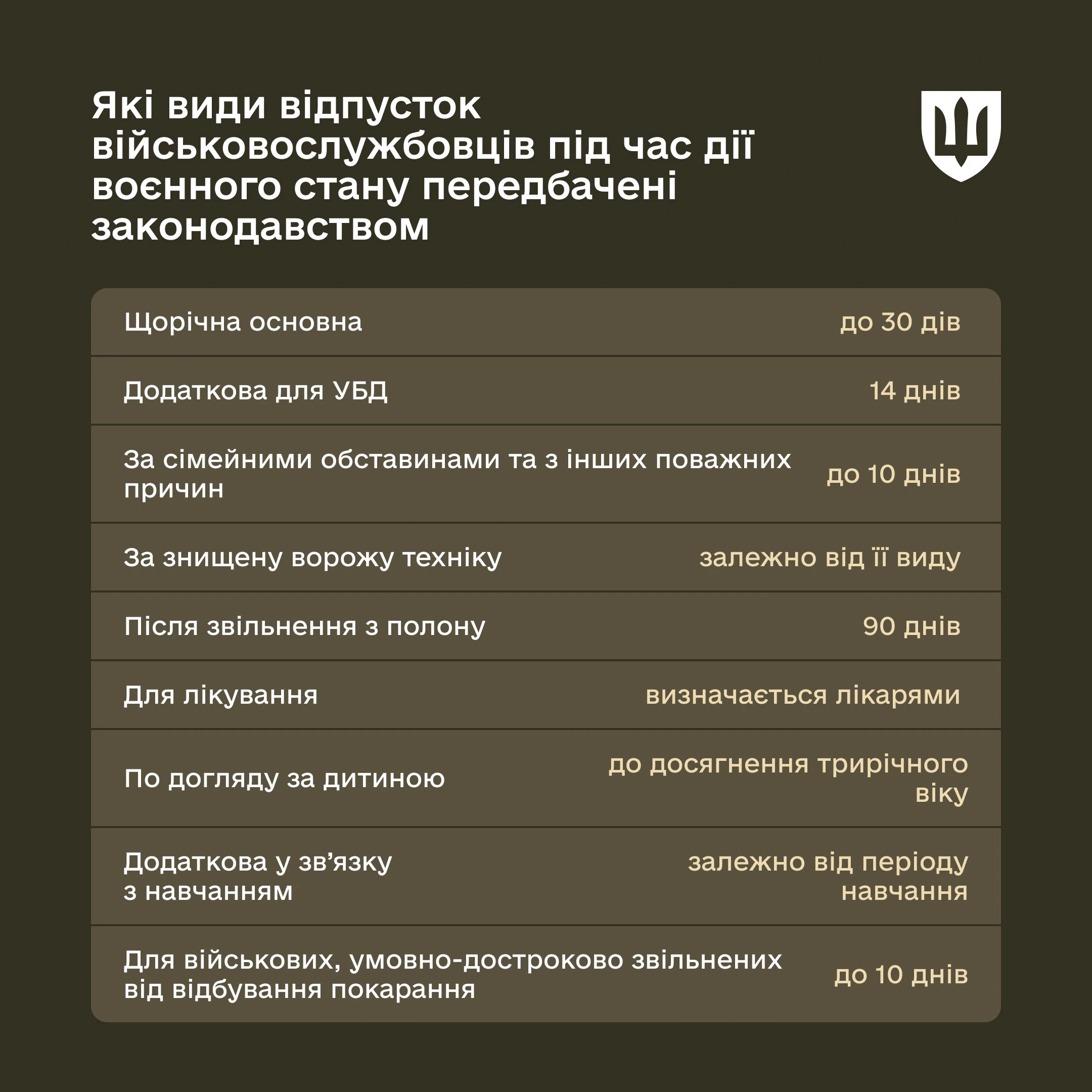 основне зображення для Додаткова відпустка за знищену техніку для військовослужбовців: перелік та кількість днів