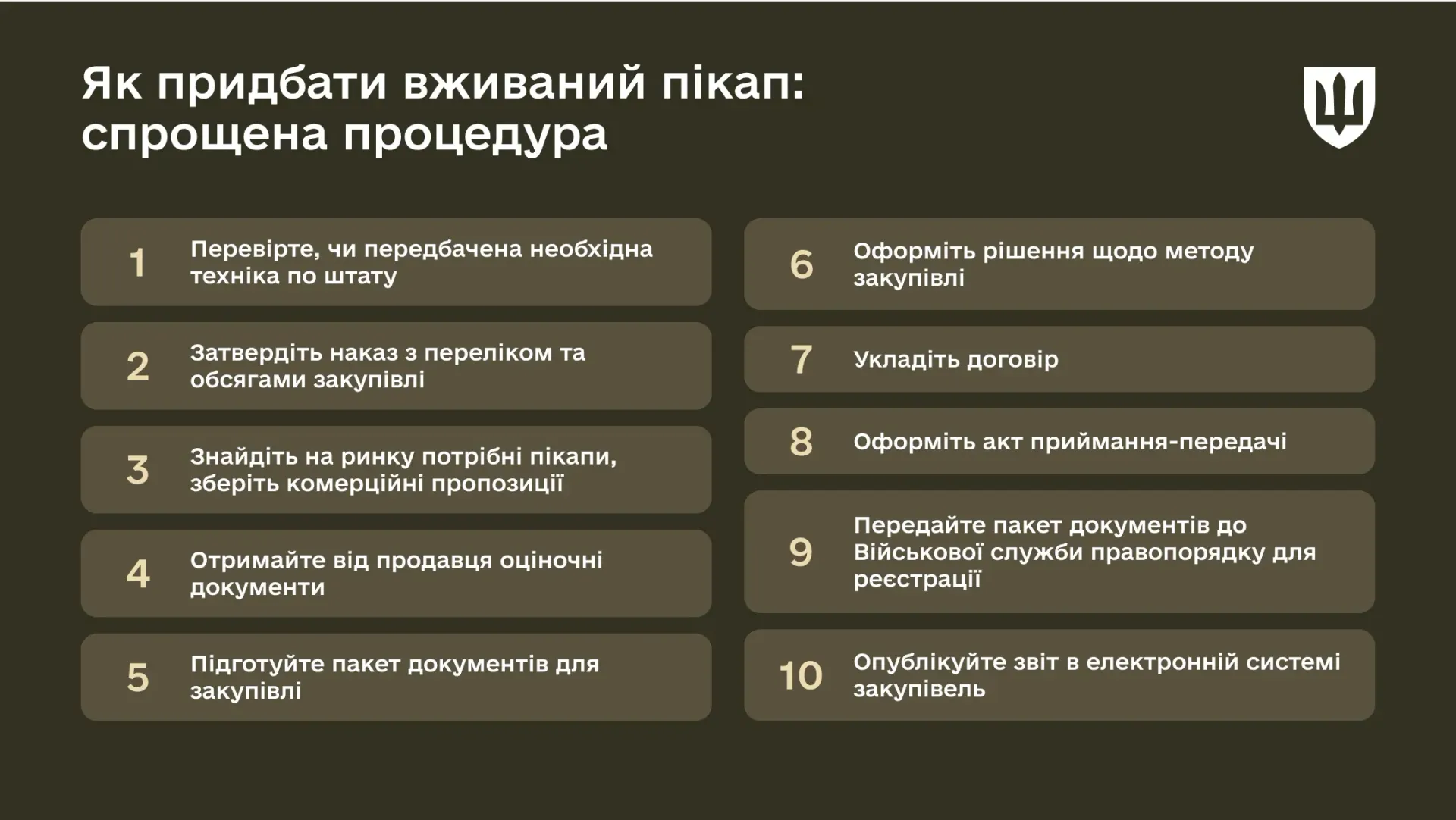 основне зображення для Спрощена процедура закупівлі вживаних авто: алгоритм від Міноборони