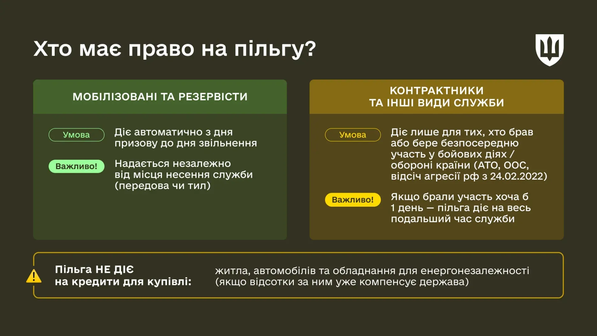 основне зображення для Військові на час служби звільняються від сплати відсотків і штрафів за позиками