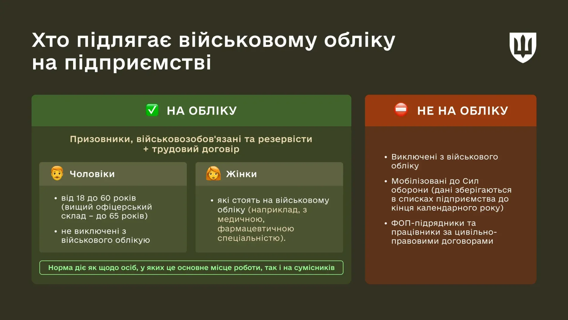 основне зображення для Військовий облік працівників: кого обліковувати, коли повідомляти ТЦК і за що штрафують