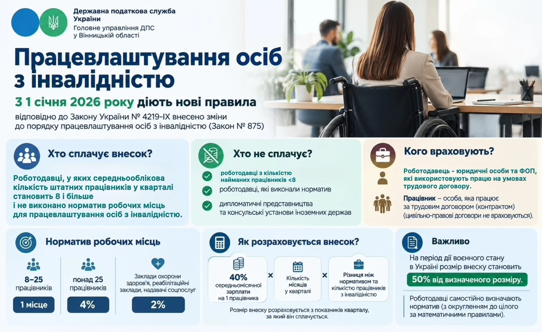 основне зображення для Внесок для роботодавців на підтримку працевлаштування осіб з інвалідністю, – деталі від ДПС