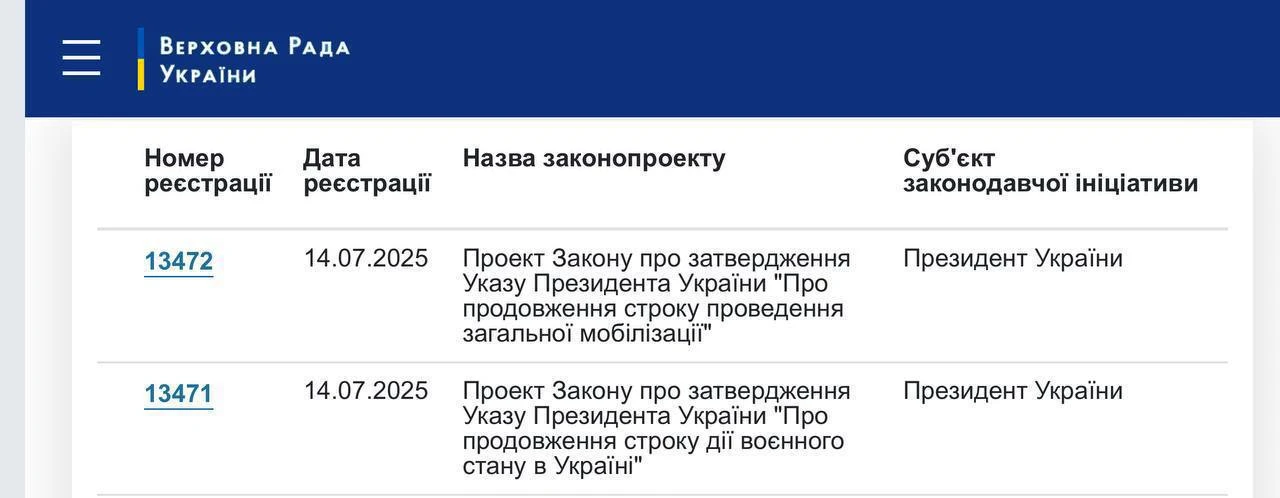 основне зображення для Воєнний стан  з 7 серпня до 5 листопада: Президент вніс законопроєкти